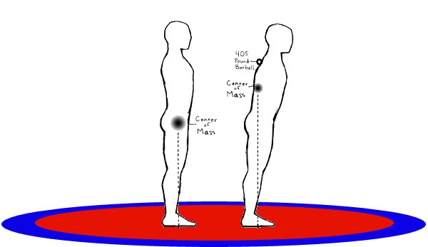 center of mass and balance