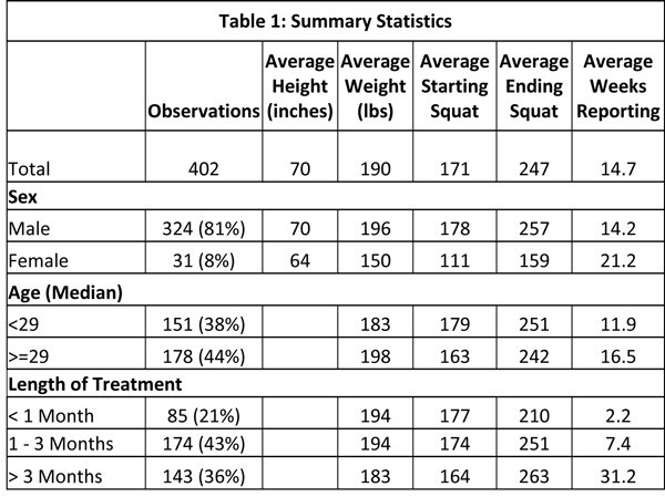 Strength Progression Chart