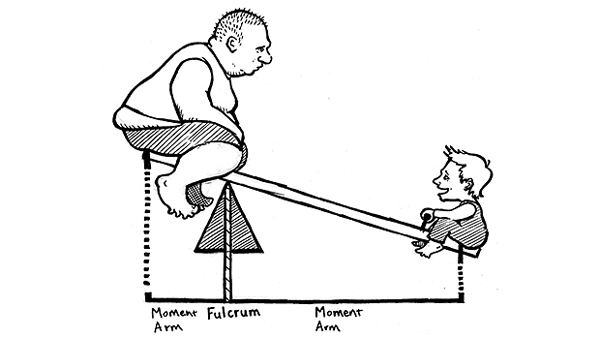 segments and leverage