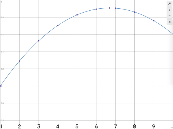 parabolic curve sets