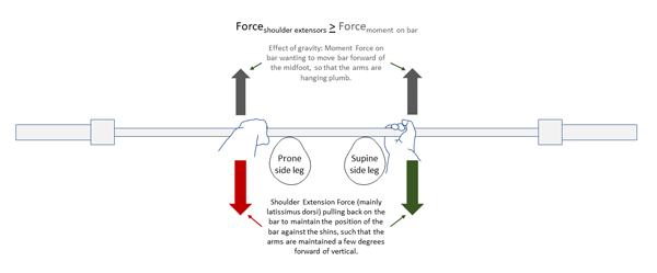 optimal situation in pull