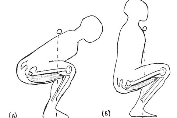 angle of pull differences