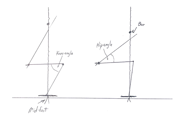 comparison of knee vs hips driven squat schematic