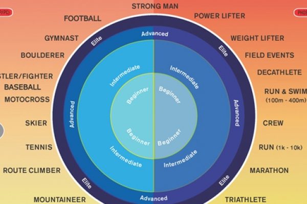 map of athletic performance