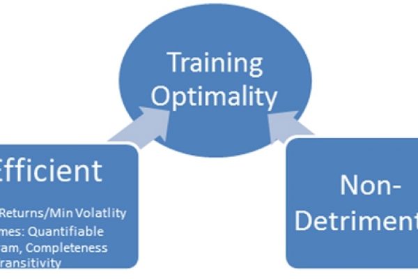 training optimality
