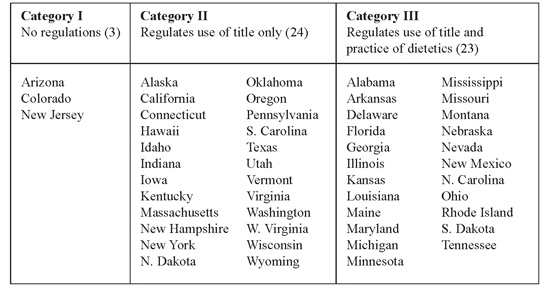 state law nutritional advice