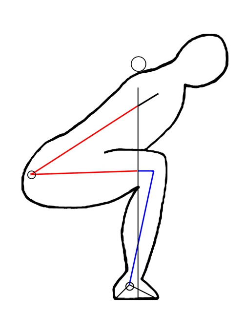 barbell squat angles